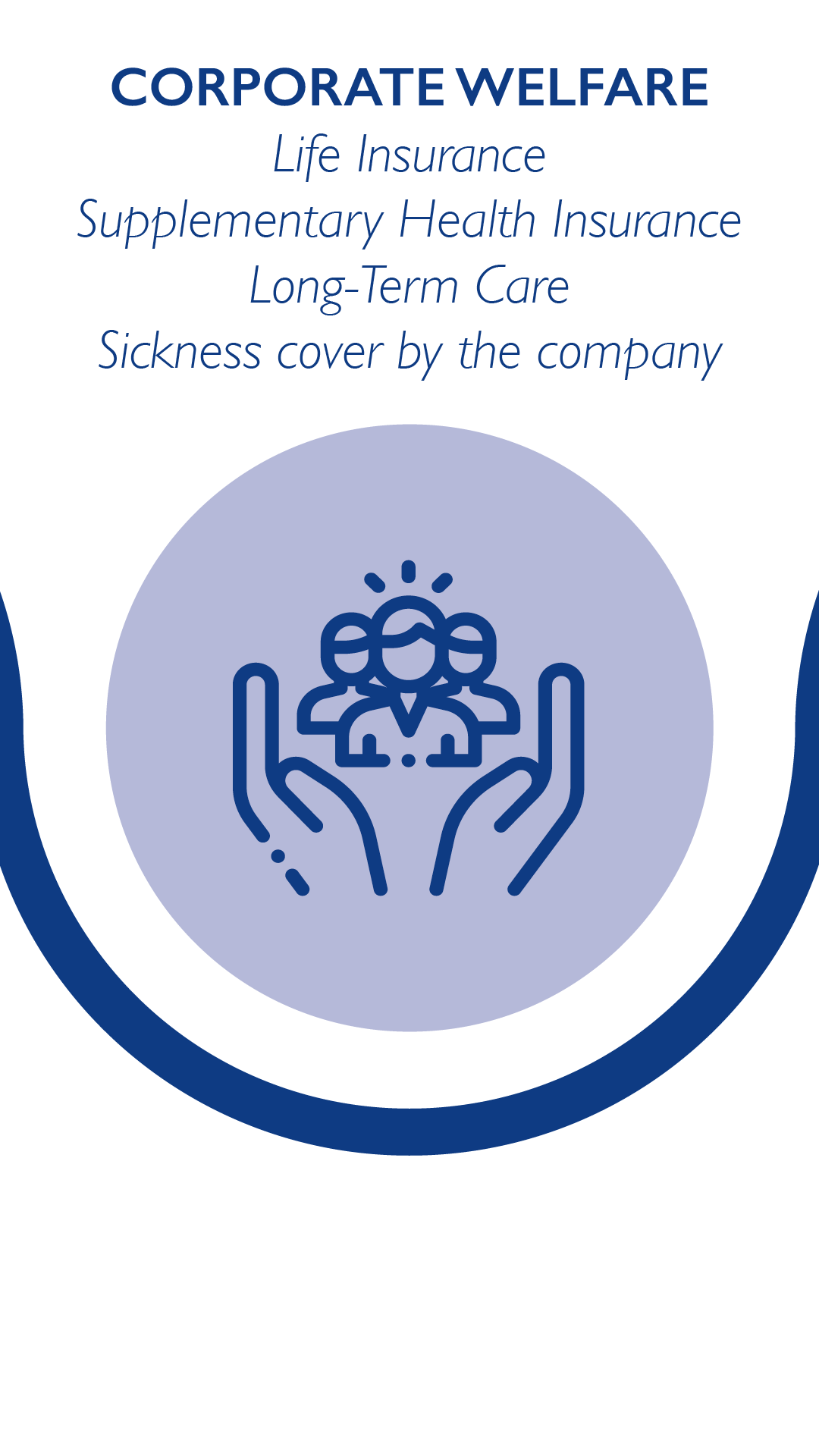 Corporate welfare: Life Insurance, Supplementary Health Insurance Long-Term Care and Sickness cover by the company