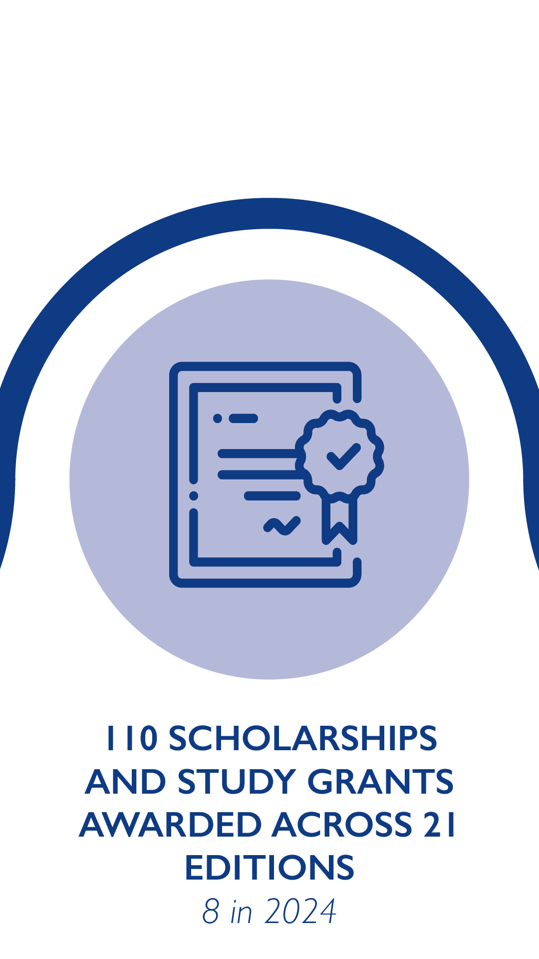 110 scholarships and study grants awarded across 21 editions, 8 in 2024