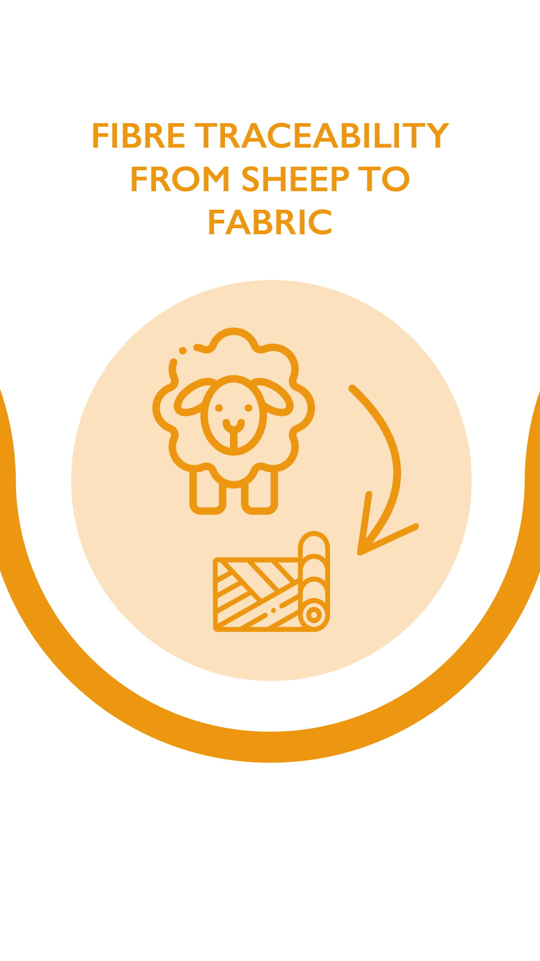 Fibre traceability from sheep to fabric