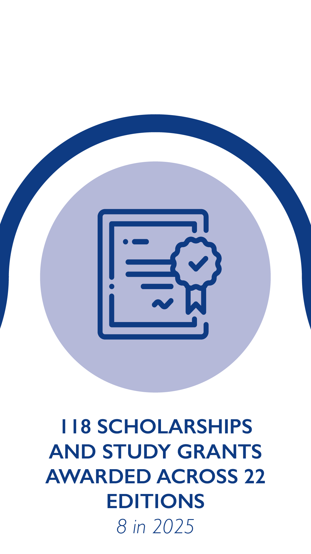 118 scholarships and study grants awarded across 22 editions, 8 in 2025
